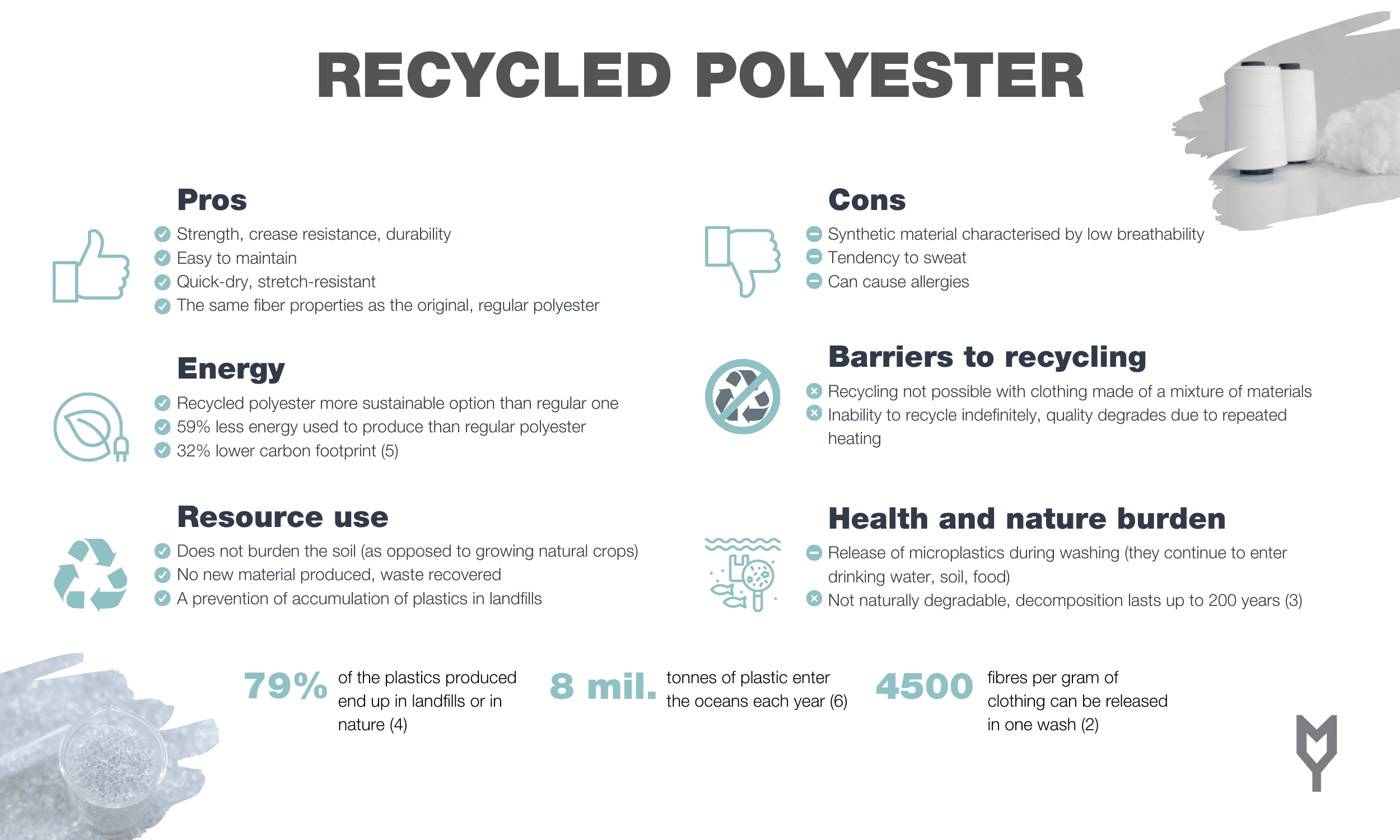 RECYCLED POLYESTER